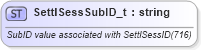XSD Diagram of SettlSessSubID_t in schema fixml-fields-base-5-0-sp2_xsd (Financial Information eXchange (FIX))