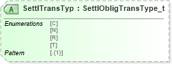 XSD Diagram of SettlTransTyp in schema fixml-settlement-base-5-0-sp2_xsd (Financial Information eXchange (FIX))