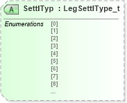 XSD Diagram of SettlTyp in schema fixml-multilegorders-base-5-0-sp2_xsd (Financial Information eXchange (FIX))
