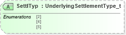 XSD Diagram of SettlTyp in schema fixml-components-base-5-0-sp2_xsd (Financial Information eXchange (FIX))