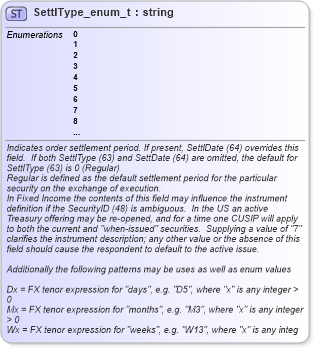 XSD Diagram of SettlType_enum_t in schema fixml-fields-base-5-0-sp2_xsd (Financial Information eXchange (FIX))