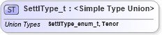 XSD Diagram of SettlType_t in schema fixml-fields-impl-5-0-sp2_xsd (Financial Information eXchange (FIX))