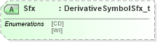 XSD Diagram of Sfx in schema fixml-components-base-5-0-sp2_xsd (Financial Information eXchange (FIX))