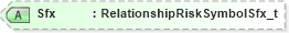 XSD Diagram of Sfx in schema fixml-partiesreference-base-5-0-sp2_xsd (Financial Information eXchange (FIX))