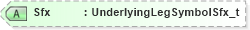 XSD Diagram of Sfx in schema fixml-tradecapture-base-5-0-sp2_xsd (Financial Information eXchange (FIX))