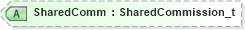XSD Diagram of SharedComm in schema fixml-confirmation-base-5-0-sp2_xsd (Financial Information eXchange (FIX))