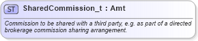 XSD Diagram of SharedCommission_t in schema fixml-fields-base-5-0-sp2_xsd (Financial Information eXchange (FIX))