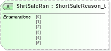 XSD Diagram of ShrtSaleRsn in schema fixml-tradecapture-base-5-0-sp2_xsd (Financial Information eXchange (FIX))