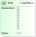 XSD Diagram of Side in schema fixml-components-base-5-0-sp2_xsd (Financial Information eXchange (FIX))