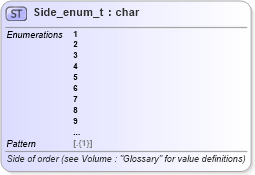 XSD Diagram of Side_enum_t in schema fixml-fields-base-5-0-sp2_xsd (Financial Information eXchange (FIX))