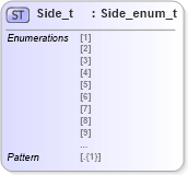 XSD Diagram of Side_t in schema fixml-fields-impl-5-0-sp2_xsd (Financial Information eXchange (FIX))