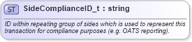 XSD Diagram of SideComplianceID_t in schema fixml-fields-base-5-0-sp2_xsd (Financial Information eXchange (FIX))