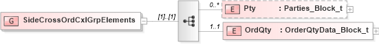 XSD Diagram of SideCrossOrdCxlGrpElements in schema fixml-crossorders-base-5-0-sp2_xsd (Financial Information eXchange (FIX))