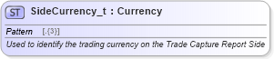 XSD Diagram of SideCurrency_t in schema fixml-fields-base-5-0-sp2_xsd (Financial Information eXchange (FIX))