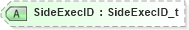 XSD Diagram of SideExecID in schema fixml-tradecapture-base-5-0-sp2_xsd (Financial Information eXchange (FIX))