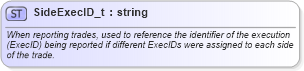 XSD Diagram of SideExecID_t in schema fixml-fields-base-5-0-sp2_xsd (Financial Information eXchange (FIX))