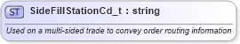 XSD Diagram of SideFillStationCd_t in schema fixml-fields-base-5-0-sp2_xsd (Financial Information eXchange (FIX))