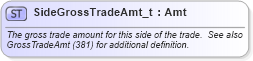 XSD Diagram of SideGrossTradeAmt_t in schema fixml-fields-base-5-0-sp2_xsd (Financial Information eXchange (FIX))