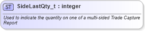 XSD Diagram of SideLastQty_t in schema fixml-fields-base-5-0-sp2_xsd (Financial Information eXchange (FIX))