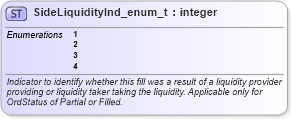 XSD Diagram of SideLiquidityInd_enum_t in schema fixml-fields-base-5-0-sp2_xsd (Financial Information eXchange (FIX))