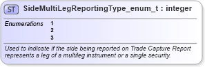 XSD Diagram of SideMultiLegReportingType_enum_t in schema fixml-fields-base-5-0-sp2_xsd (Financial Information eXchange (FIX))