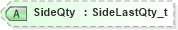 XSD Diagram of SideQty in schema fixml-tradecapture-base-5-0-sp2_xsd (Financial Information eXchange (FIX))