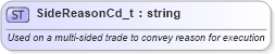 XSD Diagram of SideReasonCd_t in schema fixml-fields-base-5-0-sp2_xsd (Financial Information eXchange (FIX))