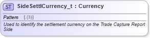 XSD Diagram of SideSettlCurrency_t in schema fixml-fields-base-5-0-sp2_xsd (Financial Information eXchange (FIX))