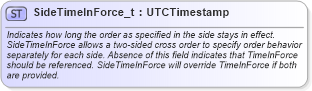 XSD Diagram of SideTimeInForce_t in schema fixml-fields-base-5-0-sp2_xsd (Financial Information eXchange (FIX))