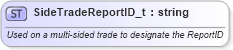 XSD Diagram of SideTradeReportID_t in schema fixml-fields-base-5-0-sp2_xsd (Financial Information eXchange (FIX))