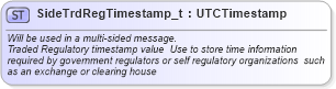 XSD Diagram of SideTrdRegTimestamp_t in schema fixml-fields-base-5-0-sp2_xsd (Financial Information eXchange (FIX))
