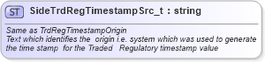 XSD Diagram of SideTrdRegTimestampSrc_t in schema fixml-fields-base-5-0-sp2_xsd (Financial Information eXchange (FIX))