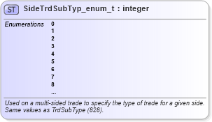 XSD Diagram of SideTrdSubTyp_enum_t in schema fixml-fields-base-5-0-sp2_xsd (Financial Information eXchange (FIX))