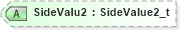 XSD Diagram of SideValu2 in schema fixml-listorders-base-5-0-sp2_xsd (Financial Information eXchange (FIX))