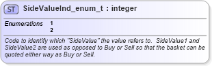 XSD Diagram of SideValueInd_enum_t in schema fixml-fields-base-5-0-sp2_xsd (Financial Information eXchange (FIX))