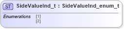XSD Diagram of SideValueInd_t in schema fixml-fields-impl-5-0-sp2_xsd (Financial Information eXchange (FIX))