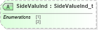 XSD Diagram of SideValuInd in schema fixml-listorders-base-5-0-sp2_xsd (Financial Information eXchange (FIX))