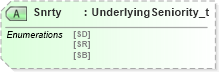 XSD Diagram of Snrty in schema fixml-components-base-5-0-sp2_xsd (Financial Information eXchange (FIX))