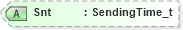 XSD Diagram of Snt in schema fixml-components-base-5-0-sp2_xsd (Financial Information eXchange (FIX))