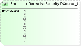 XSD Diagram of Src in schema fixml-components-base-5-0-sp2_xsd (Financial Information eXchange (FIX))