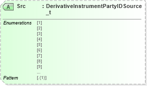 XSD Diagram of Src in schema fixml-components-base-5-0-sp2_xsd (Financial Information eXchange (FIX))