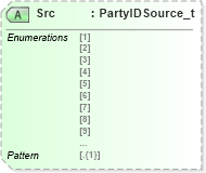 XSD Diagram of Src in schema fixml-components-base-5-0-sp2_xsd (Financial Information eXchange (FIX))