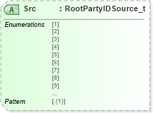 XSD Diagram of Src in schema fixml-components-base-5-0-sp2_xsd (Financial Information eXchange (FIX))