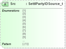 XSD Diagram of Src in schema fixml-components-base-5-0-sp2_xsd (Financial Information eXchange (FIX))