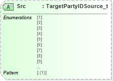 XSD Diagram of Src in schema fixml-components-base-5-0-sp2_xsd (Financial Information eXchange (FIX))