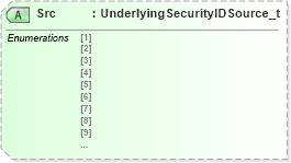 XSD Diagram of Src in schema fixml-components-base-5-0-sp2_xsd (Financial Information eXchange (FIX))