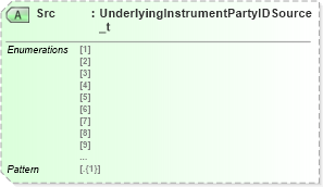 XSD Diagram of Src in schema fixml-components-base-5-0-sp2_xsd (Financial Information eXchange (FIX))