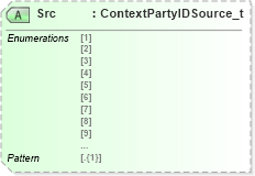 XSD Diagram of Src in schema fixml-partiesreference-base-5-0-sp2_xsd (Financial Information eXchange (FIX))