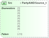 XSD Diagram of Src in schema fixml-partiesreference-base-5-0-sp2_xsd (Financial Information eXchange (FIX))