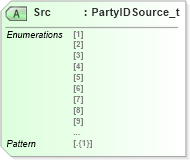 XSD Diagram of Src in schema fixml-partiesreference-base-5-0-sp2_xsd (Financial Information eXchange (FIX))